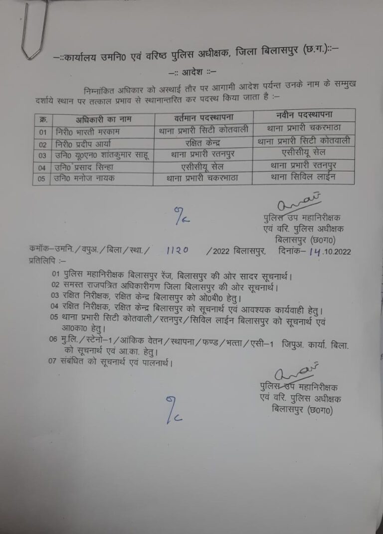 *ब्रेकिंग…. बिलासपुर पुलिस में हुई भारी फेरबदल प्रदीप आर्य ने संभाली  सिटी कोतवाली की कमान वंही रतनपुर पहुंचे प्रसाद सिन्हा*