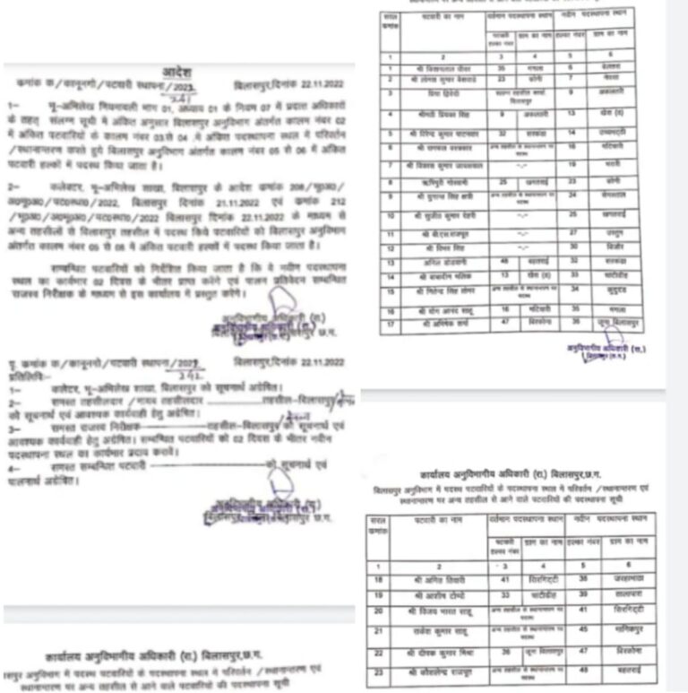 *23 पटवारियों का हुआ तबादला….लेकिन तहसील में जरा भी नही हुआ बदलाव….हल्का बदलकर SDM ने की खानापूर्ति..CM के आदेश की परवाह नहीं….कर रहे है मनमानी*..