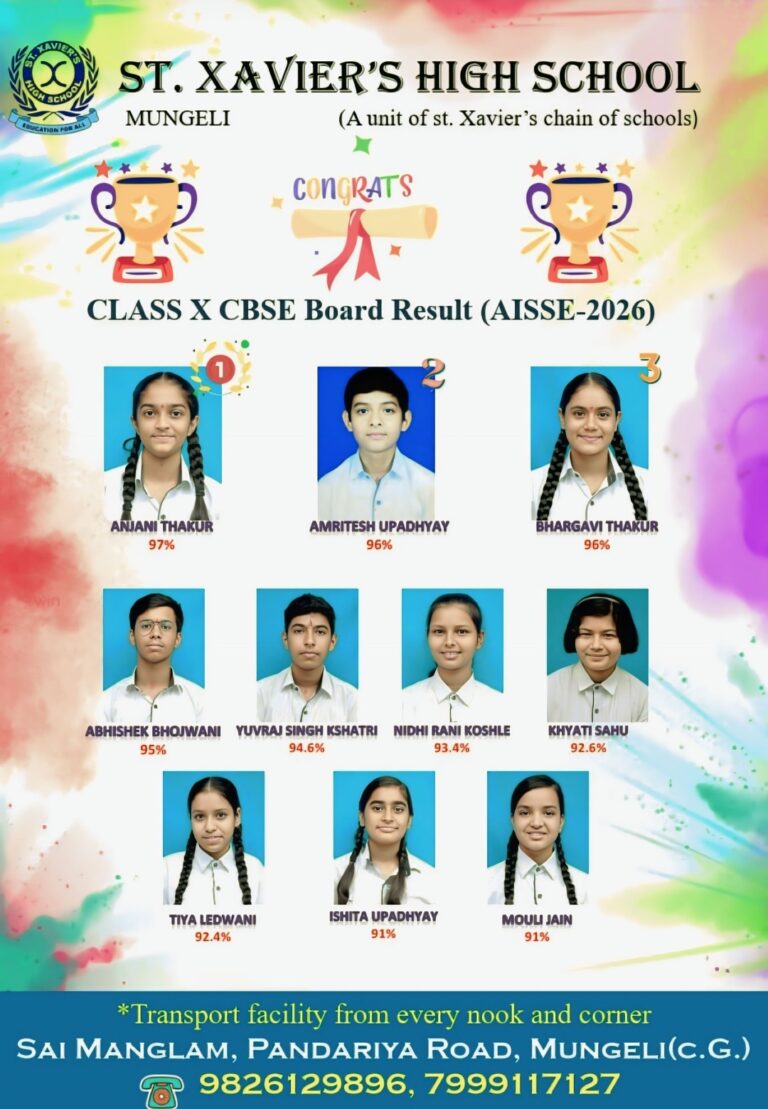 *मुंगेली में सेंट जेवियर्स का शानदार रिजल्ट: 96.6% के साथ अंजनी बनी टॉपर, 10 छात्रों ने 91% से अधिक अंक हासिल किए*