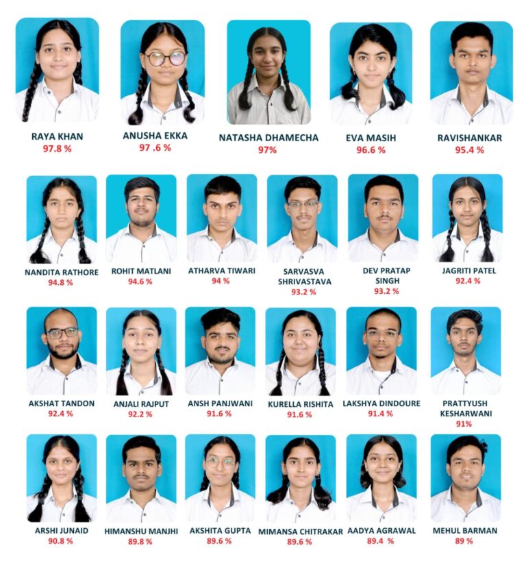*सीबीएसई 12वीं में सेंट जेवियर्स का शानदार परचम, 21 विद्यार्थियों ने हासिल किए 90% से अधिक अंक*